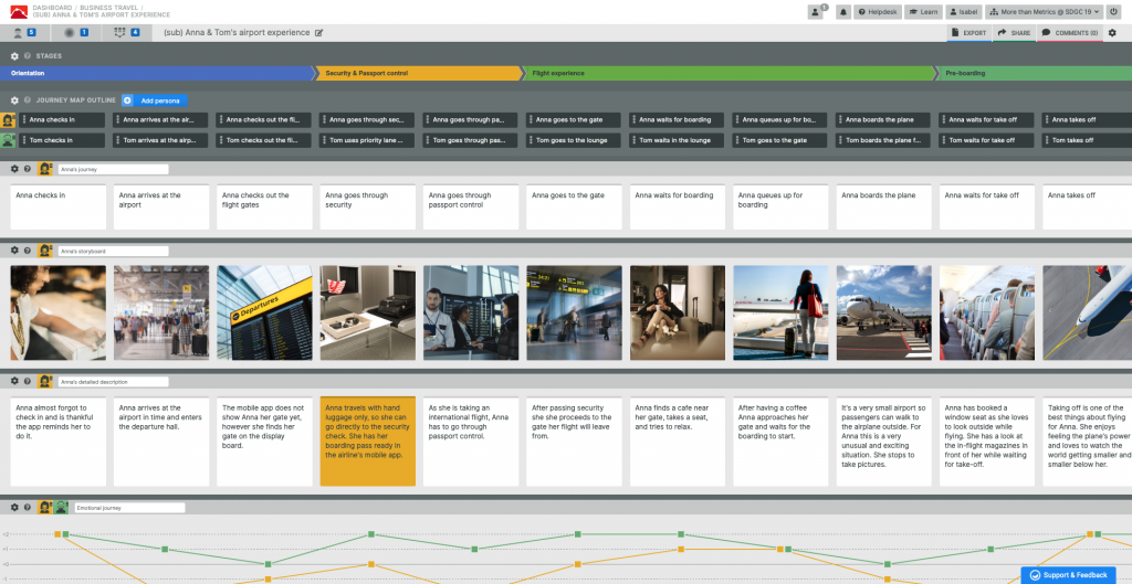 Image shows journey map with multiple personas