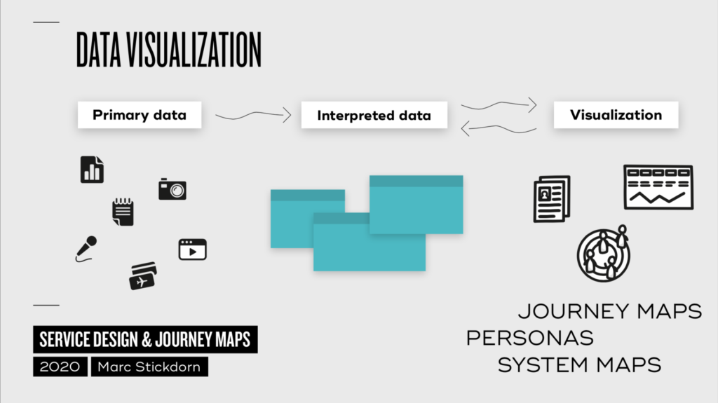 grey background with visualization of primary data, interpreted data and visualization