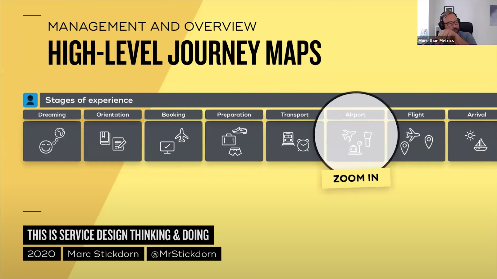yellow background with visualization of a high-level journey map