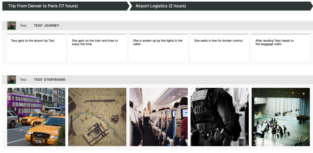 Part of a customer journey map in public transport with steps and storyboard in smaply