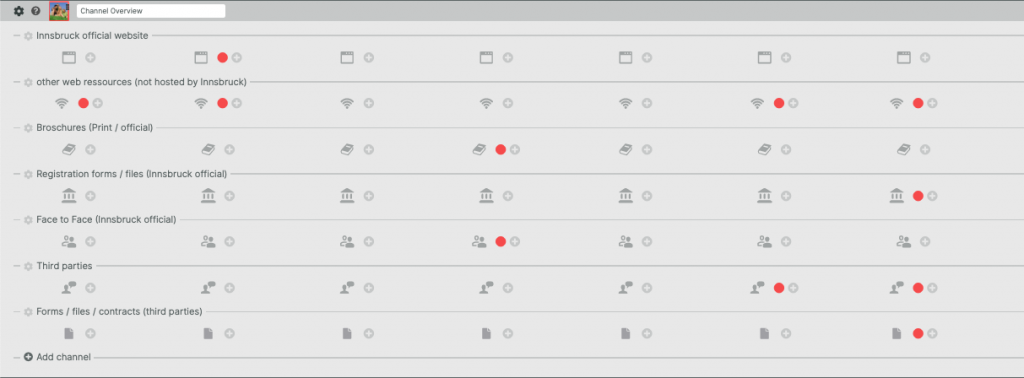 channel overview in sample