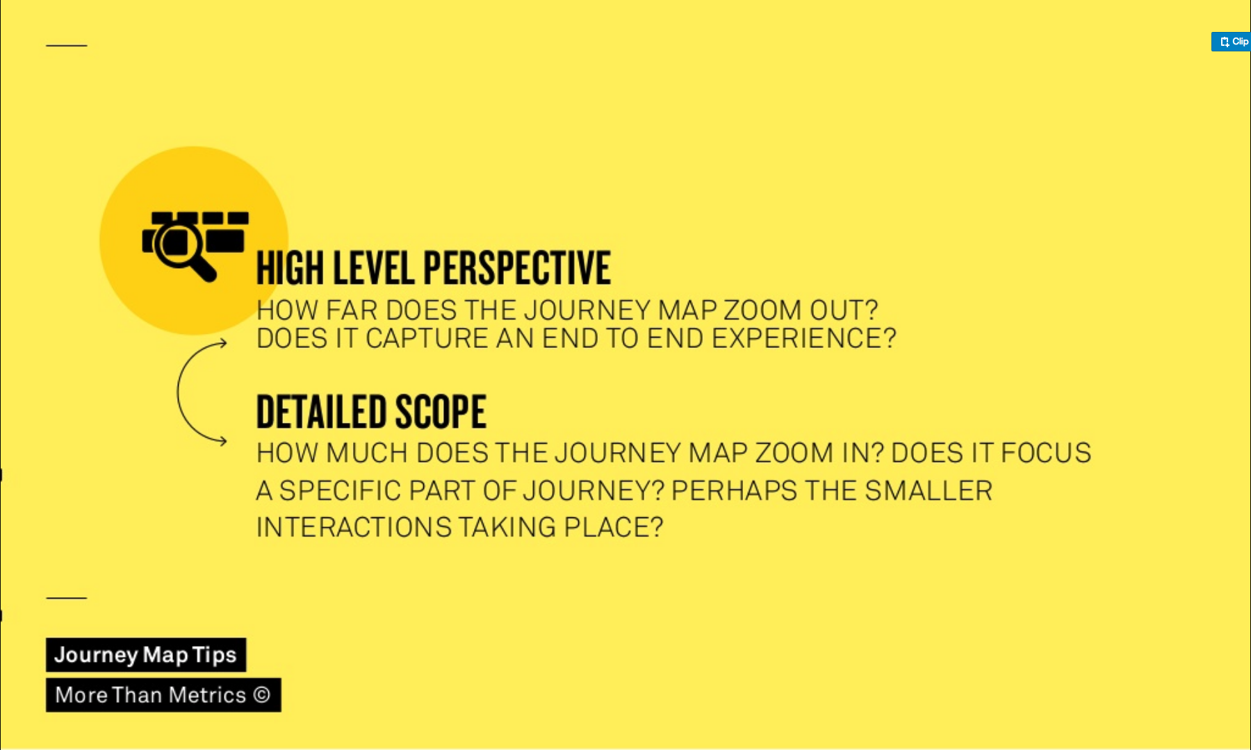 A journey map can have different zoom levels, it can either focus an end to end experience or on a specific part of the journey with smaller interactions.