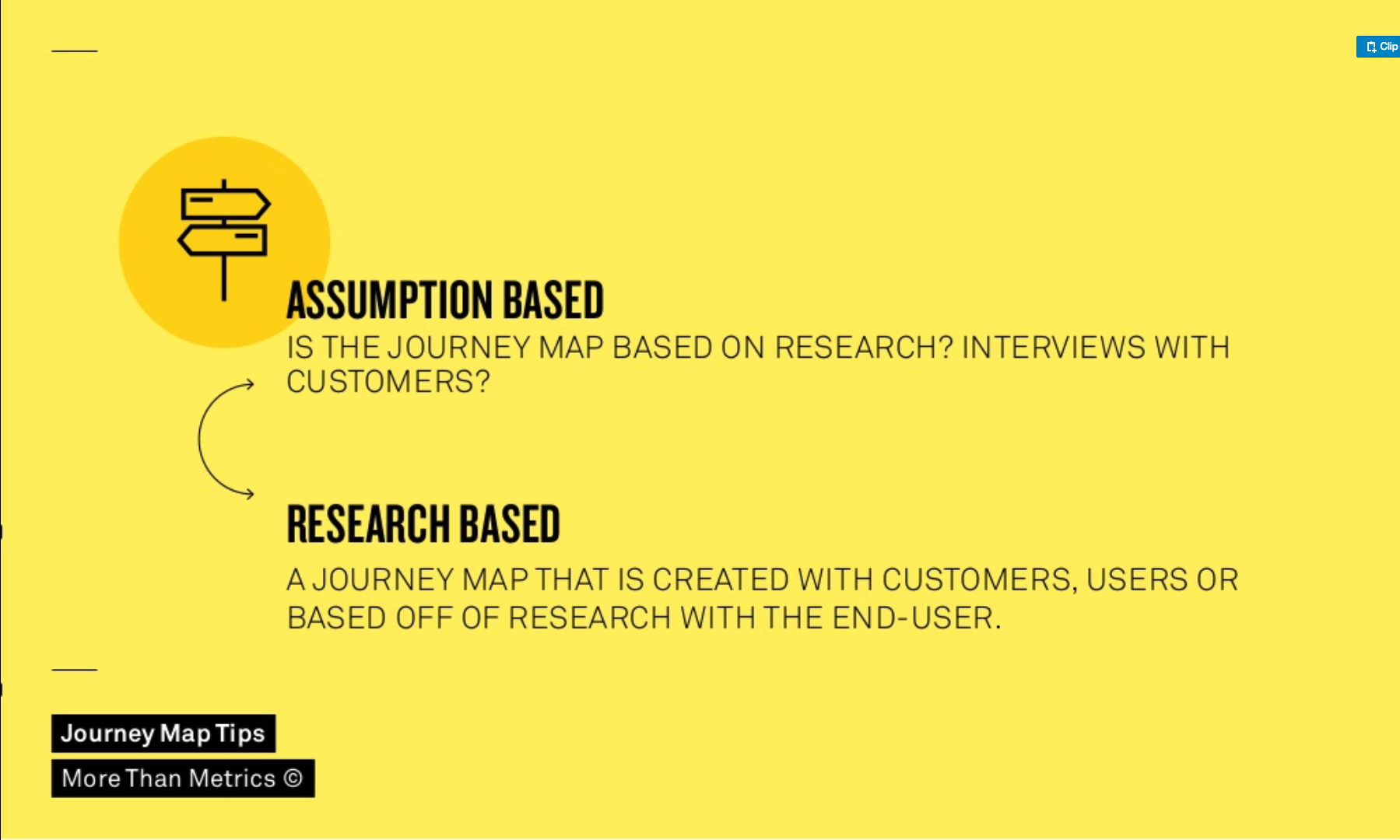 A journey map can be based on assumptions or on actual research with the customer, user or end-user.