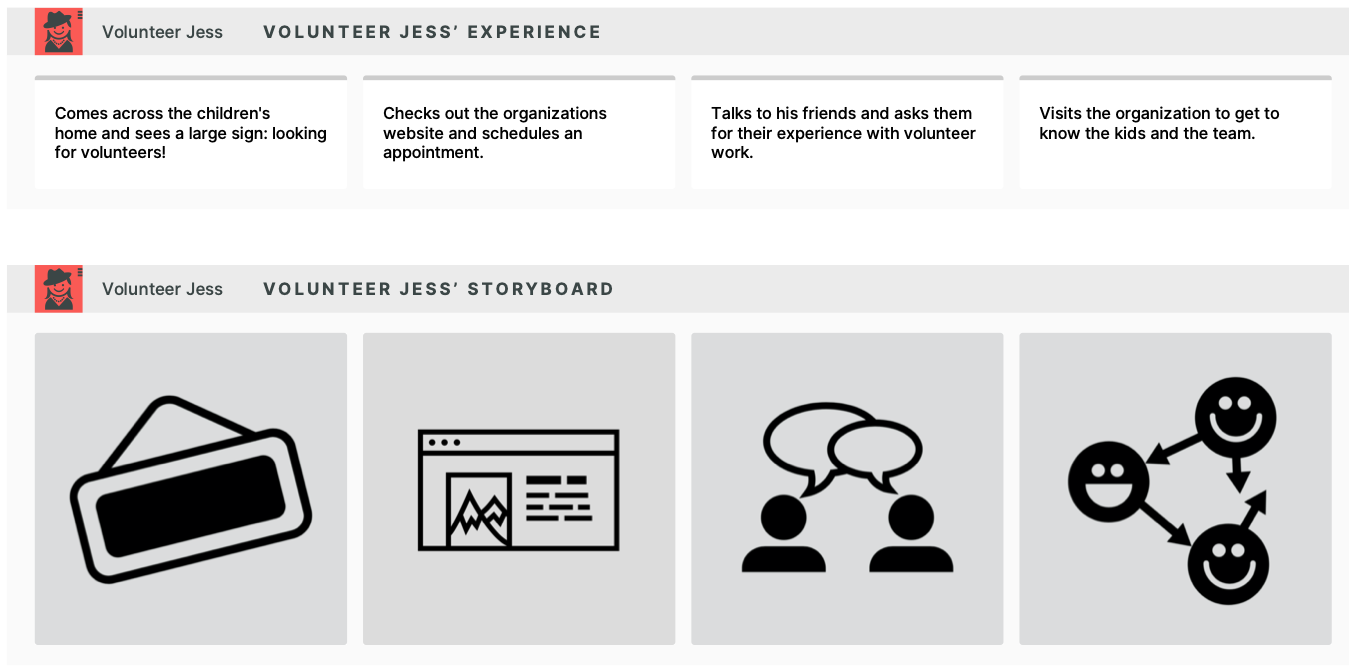 Visualization of a volunteer's experience with the help of a storyboard