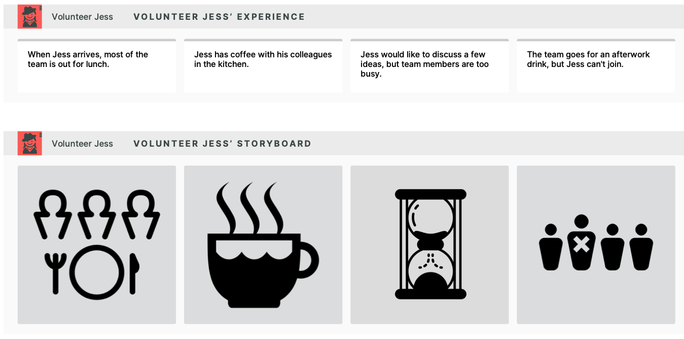 Visualization of a volunteer's experience concerning the interaction with full time staff.