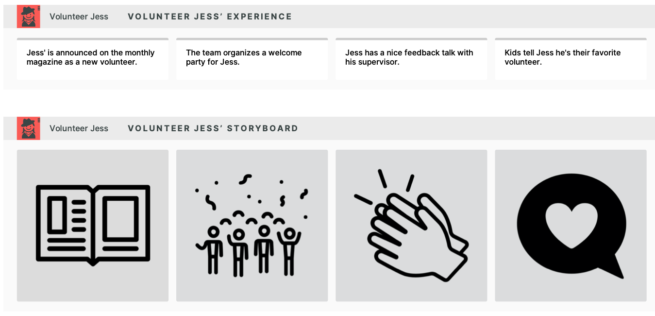 Visualization of an ideal volunteer's experience in form of a storyboard.