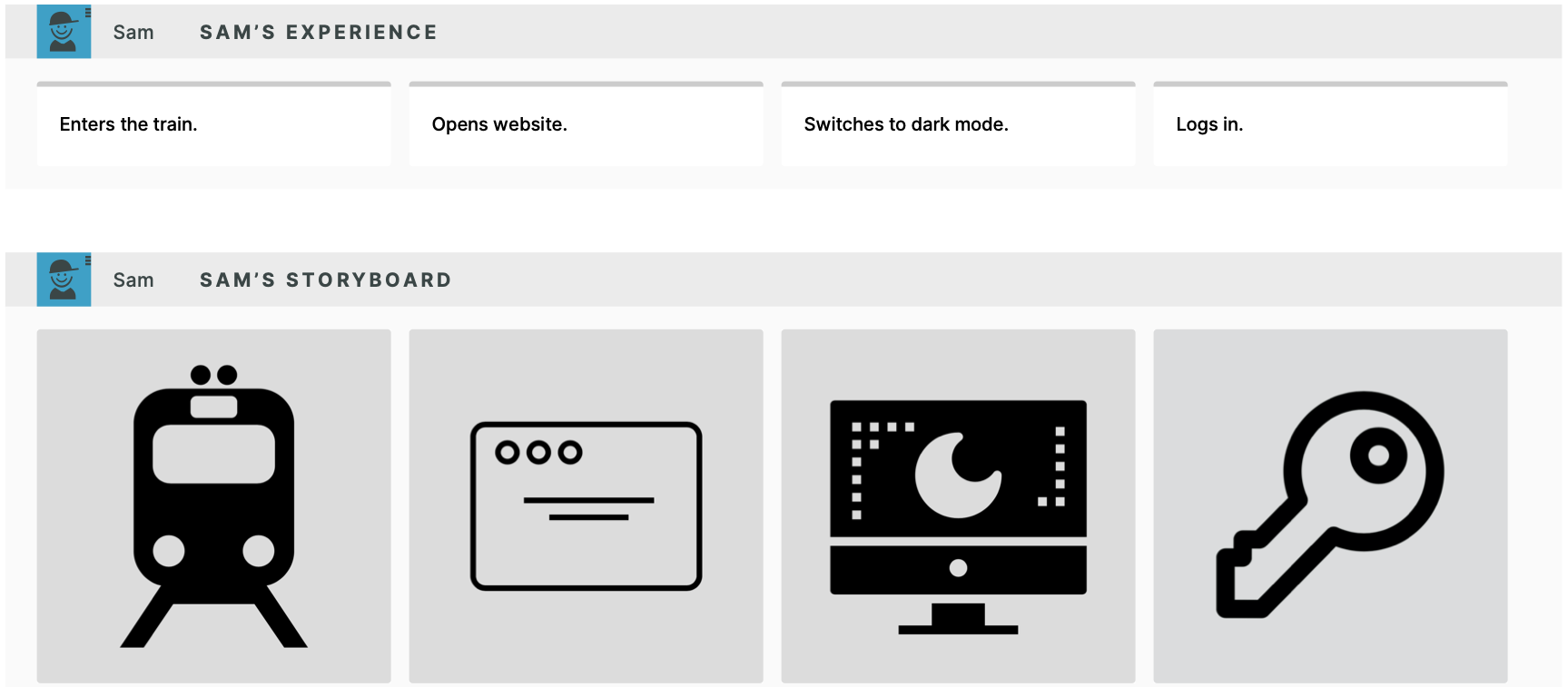 Illustration of a user experience when using a software on the train