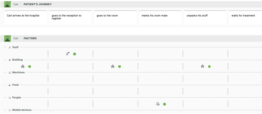 healthcare journey map example