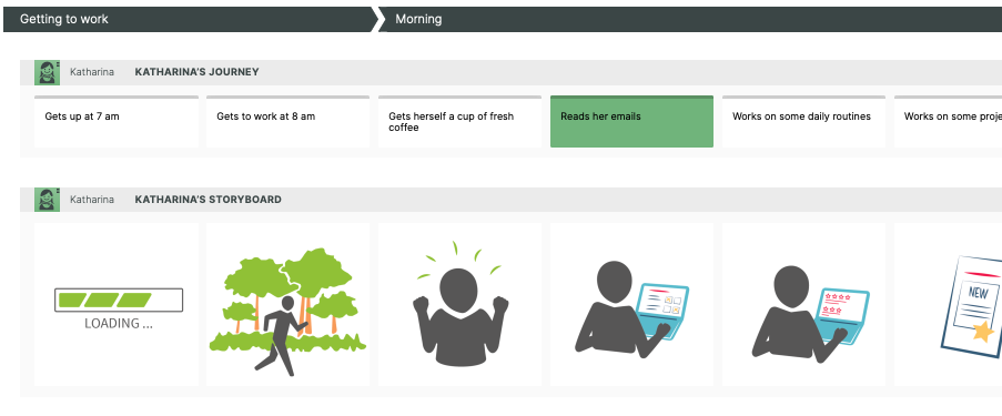 employee journey map example