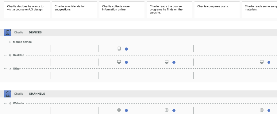 student journey map example