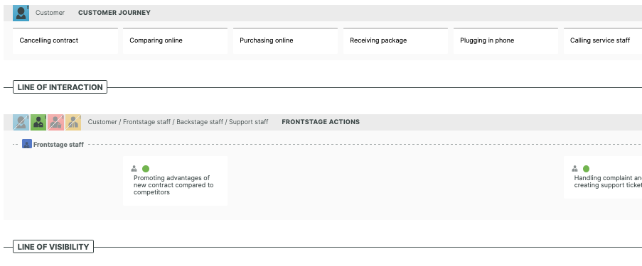 Online shopping journey map example