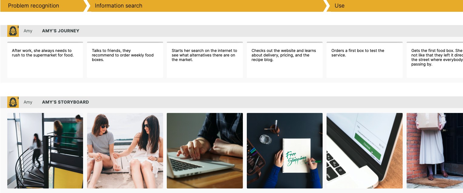 Marketing example journey map