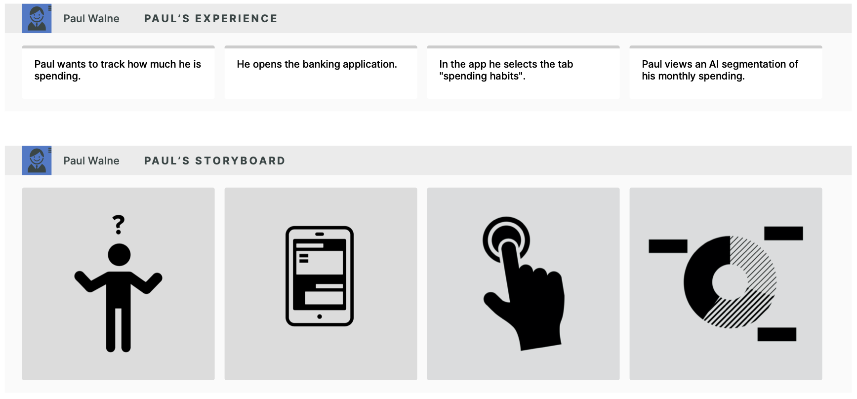 Visualization of a customer customer experience when using a banking app