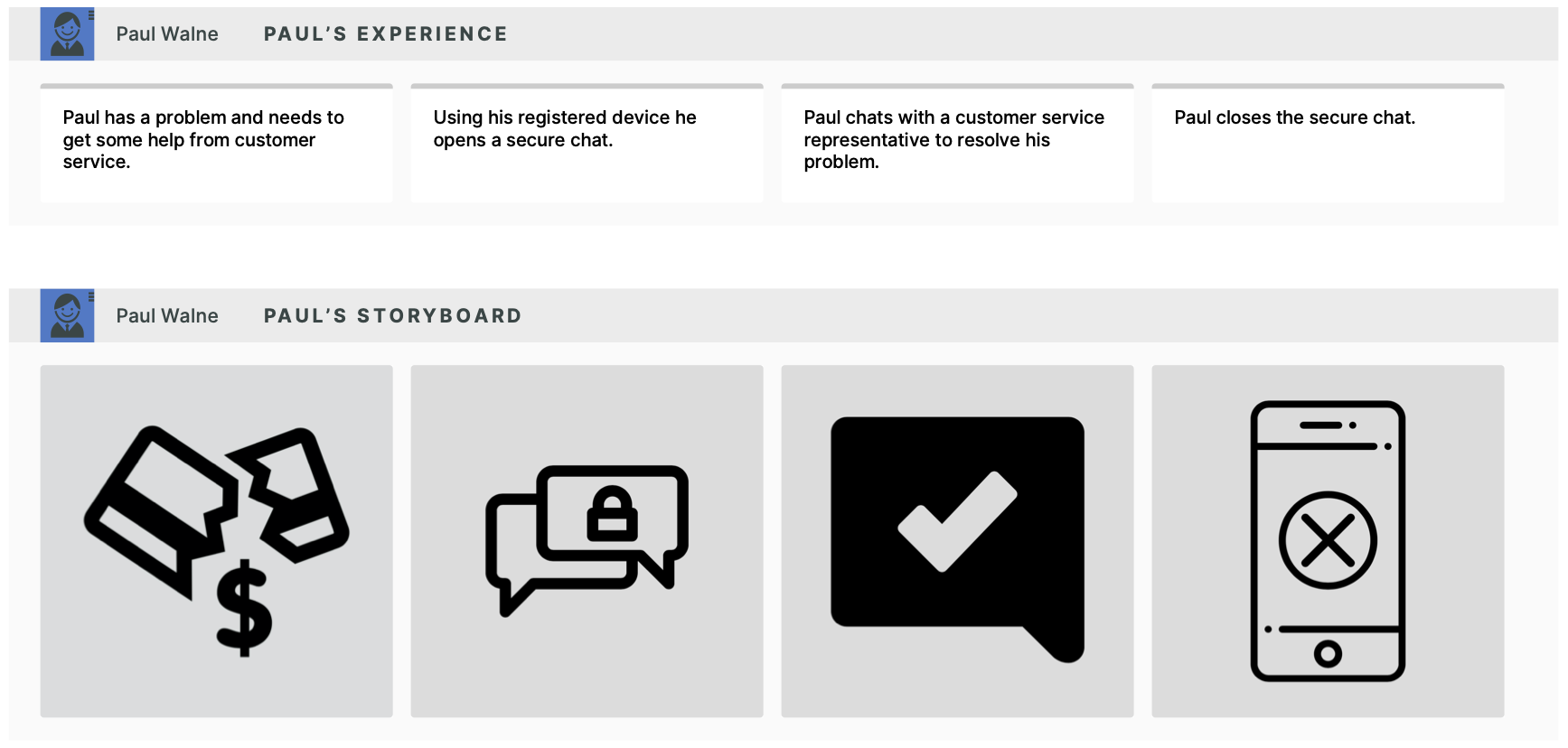 personal loan customer journey map