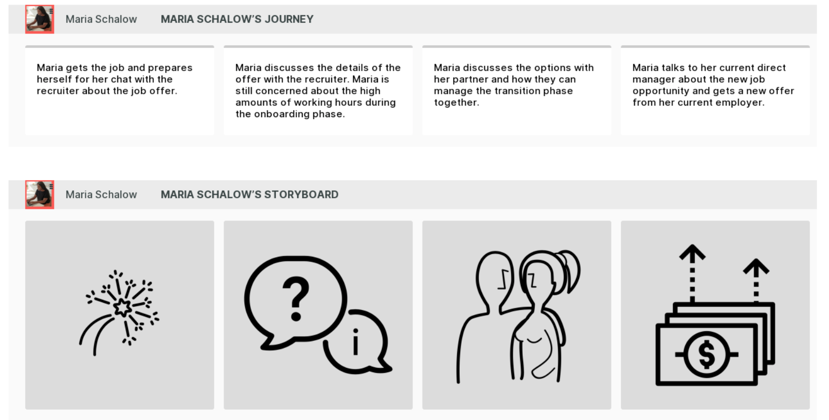 visualization of a user journey map showing how Maria responds to the job offer