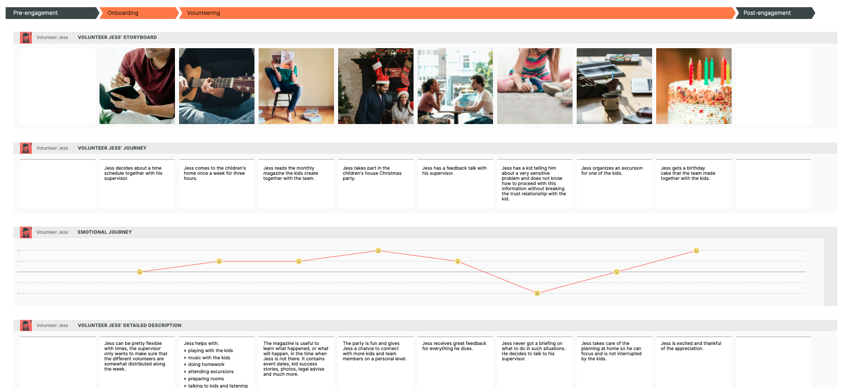 Customer journey map example of a persona volunteering for an NGO