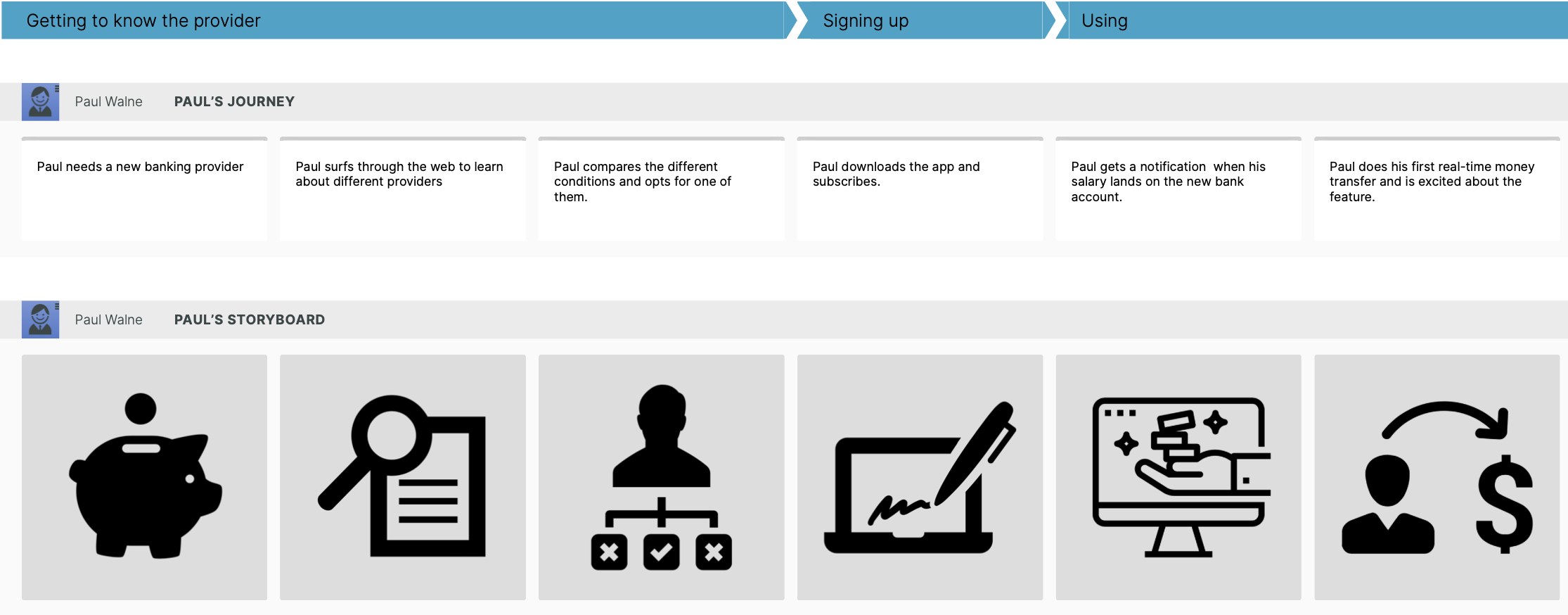 journey map in the banking sector example