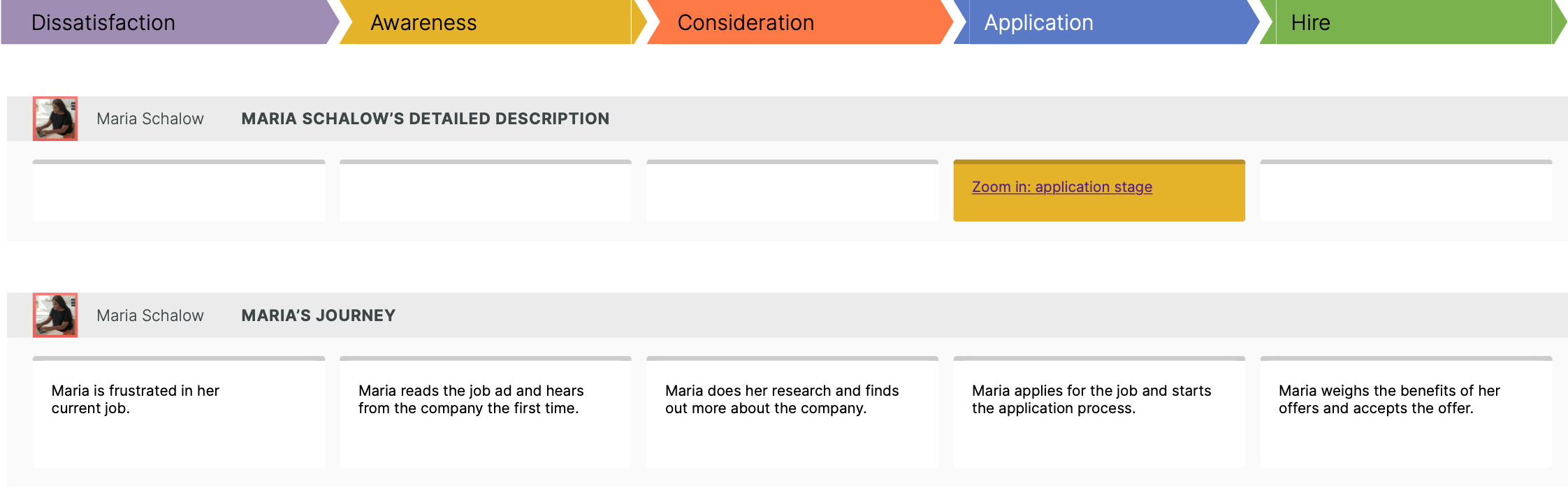 journey map example of the recruitment process