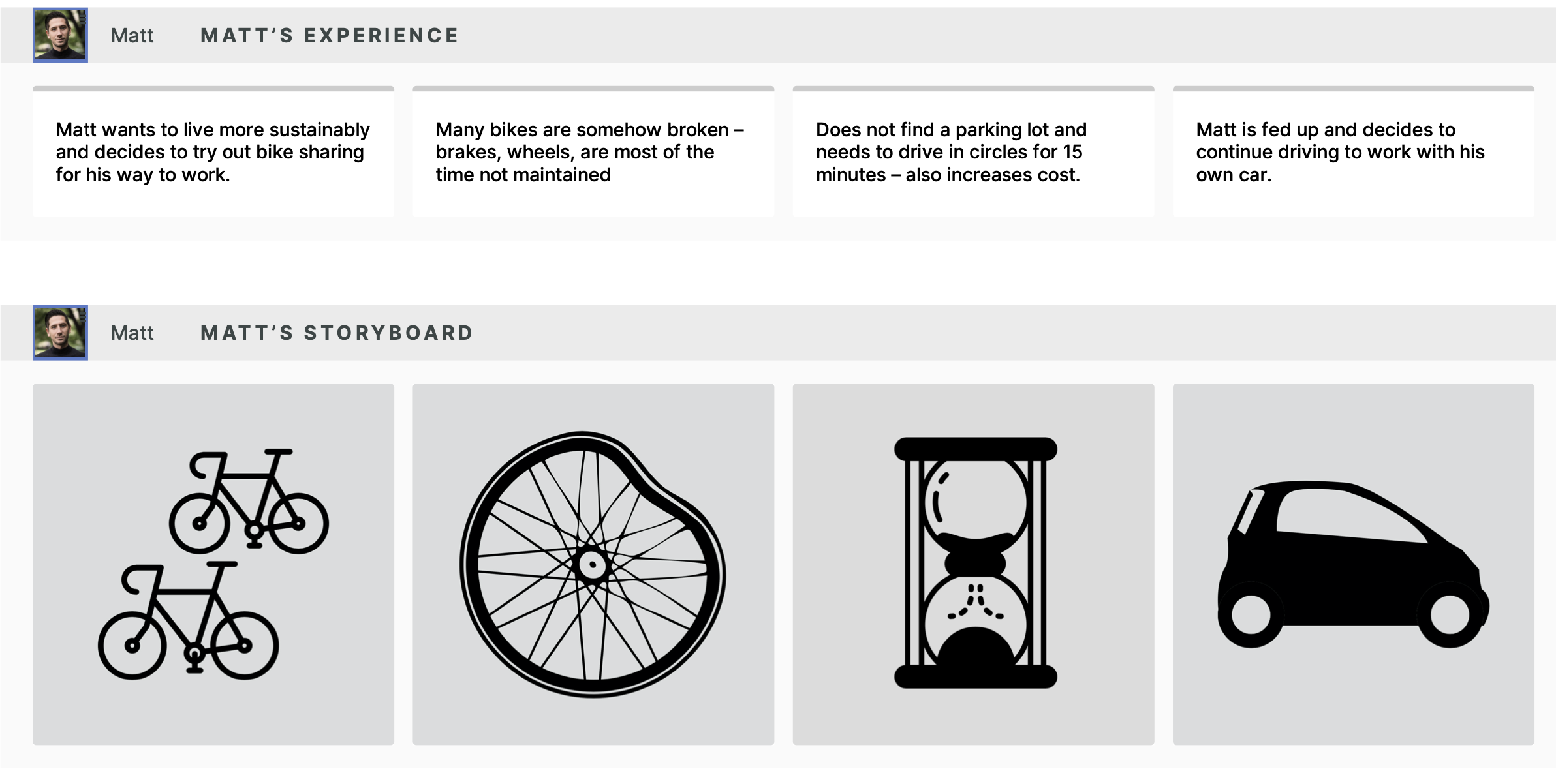 visualization of a bike-sharing customer experience.