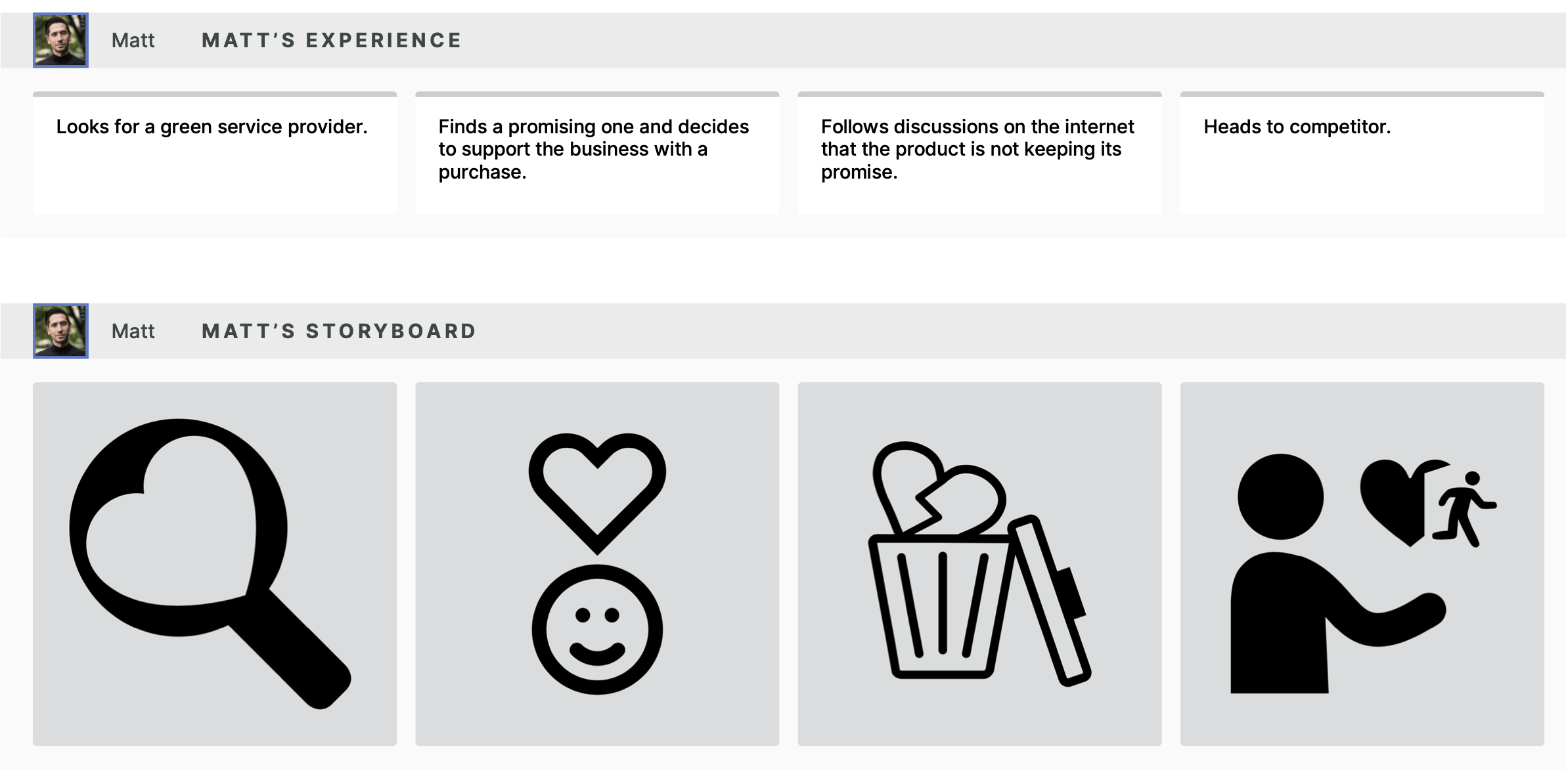 visualization of a negative customer experience with a green service provider.