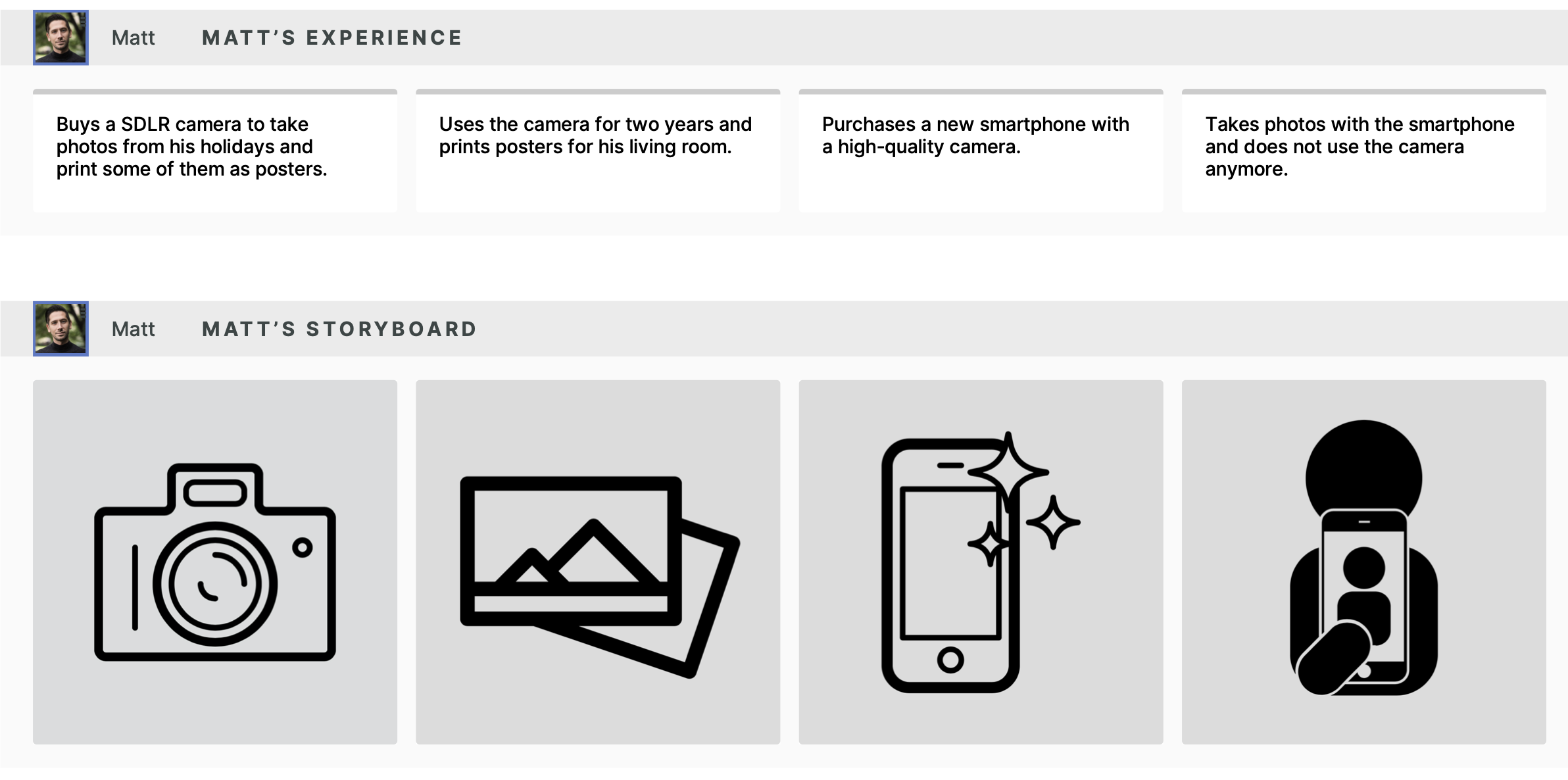 visualization of a customer journey turning from a reflex camera to a smartphone with camera