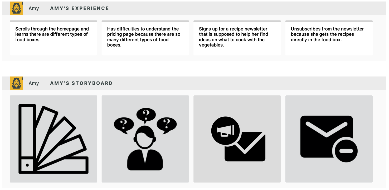 Challenges for a customer of food delivery visualized in a storyboard.