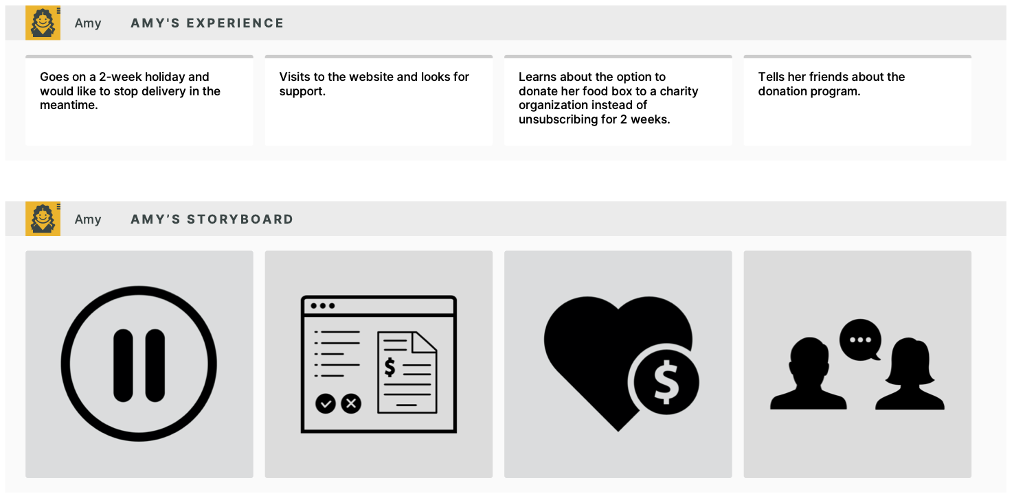 Visualization of an improved customer experience in the context of grocery delivery.