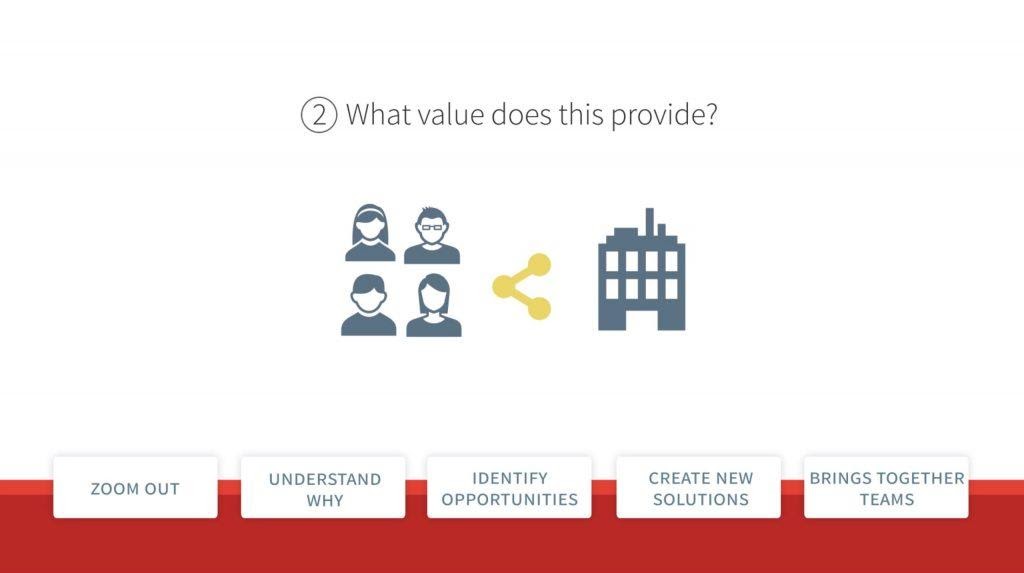 Customer journeys help you to understand your customer’s perspective and therefore provide you with valuable insights.