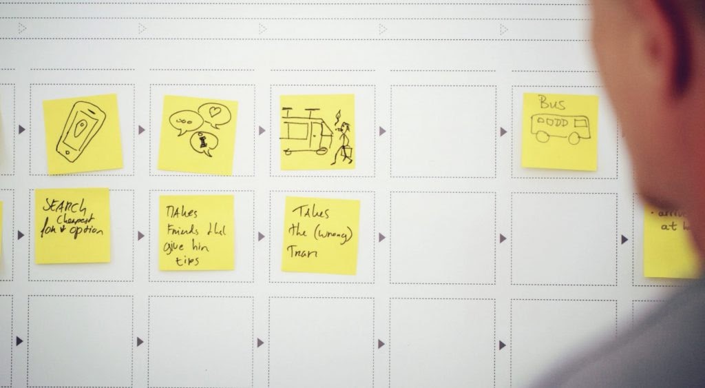 Journey map template with post-its that have drawings or text on them