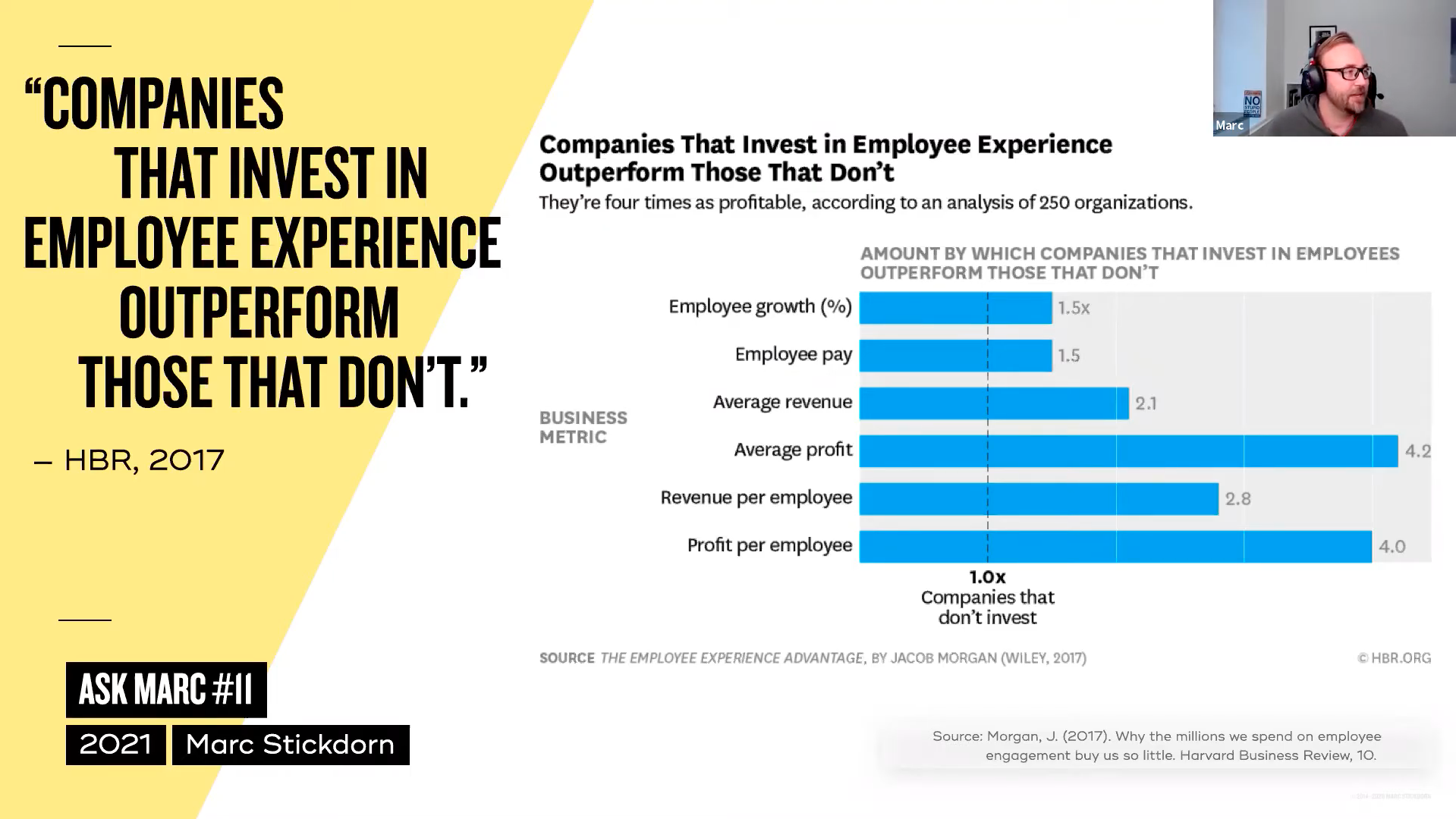visualization of metrics in which companies outperform others that don't invest in employee experience
