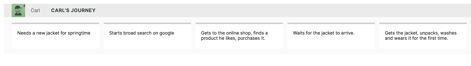 Describe your customer's journey step by step to empathize with him.