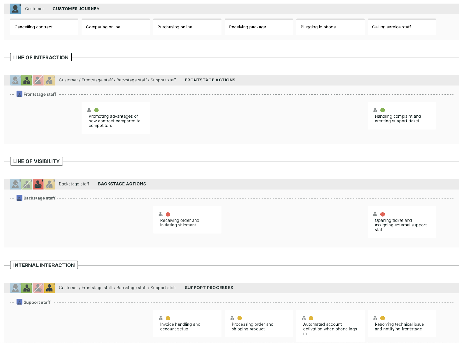 Illustration of the backstage processes happening in an ecommerce business.