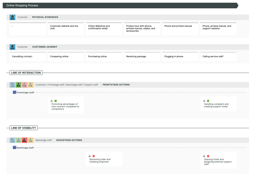 e commerce customer journey map