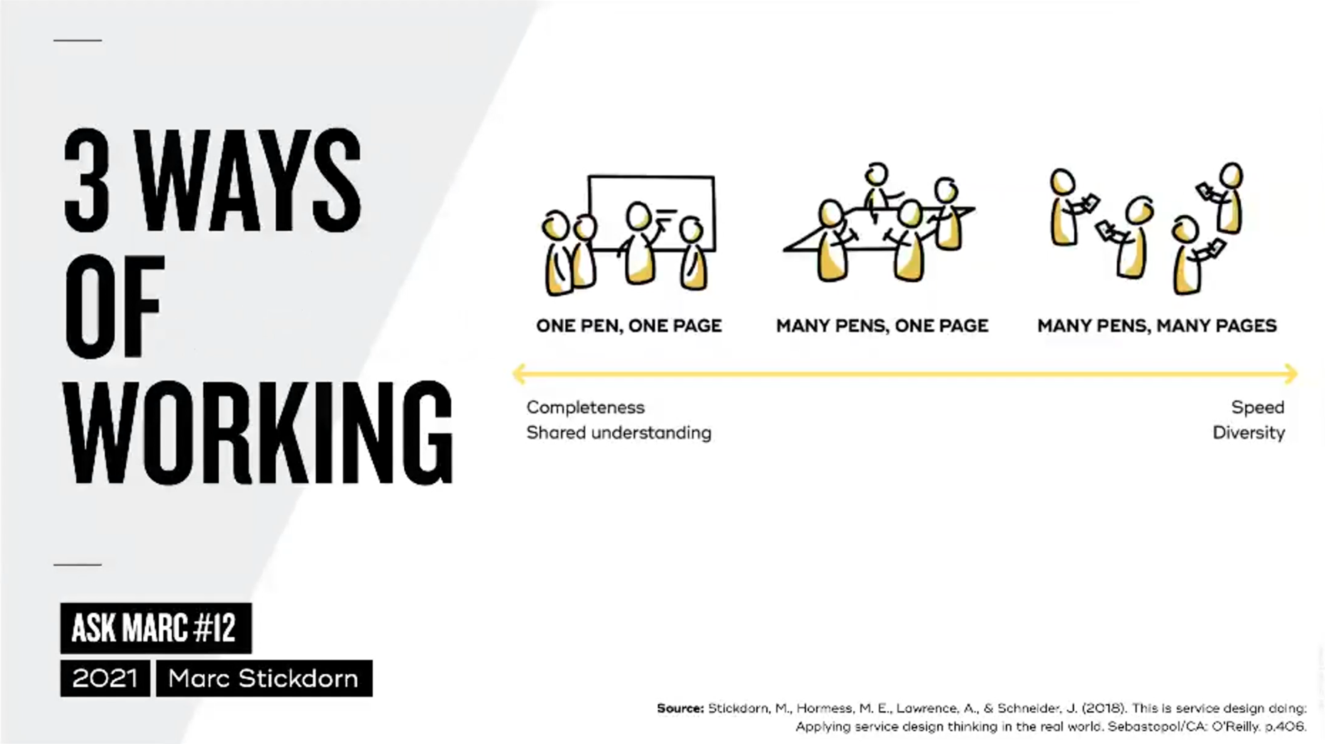 3 ways of working: visualizations of people working on ideation on grey background