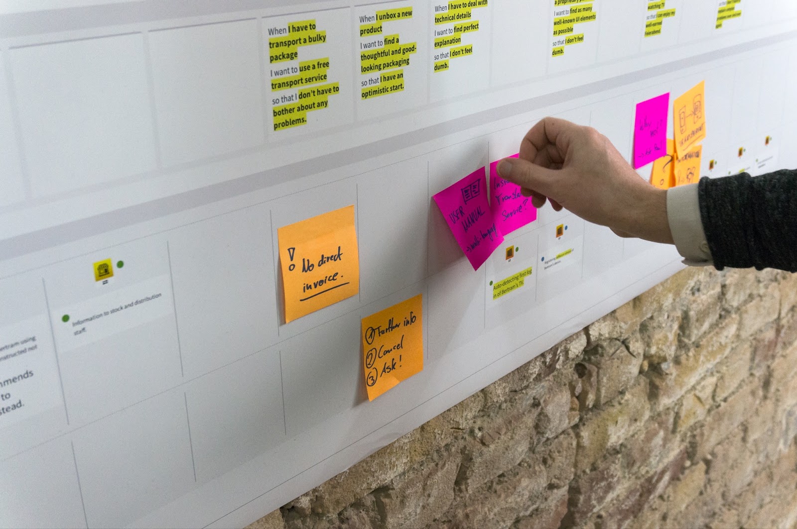A brick wall with a large journey map hanged on the wall. Sticky notes are being put on it.