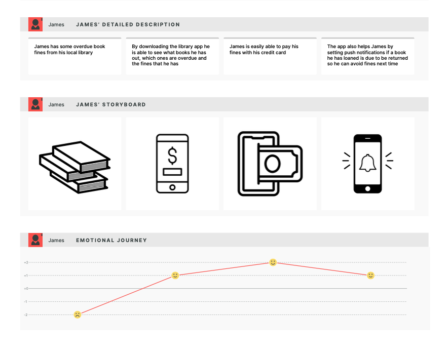 Journey map of a tech-savvy person who forgot to return books to the library.