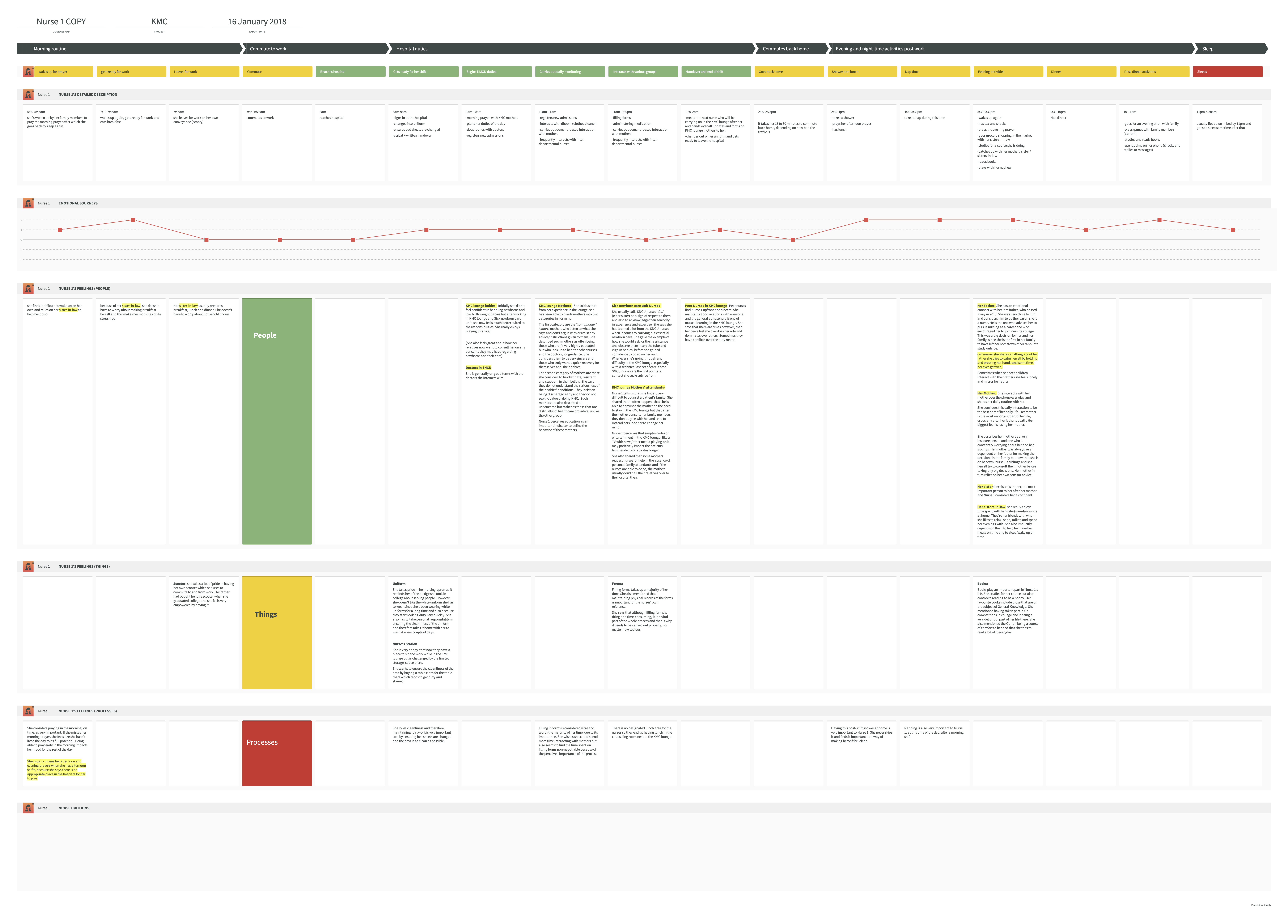 The journey map of a nurse that ha the morning shift in the KMC Lounge.