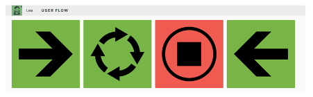 visualization of the user flow through icons and pictograms