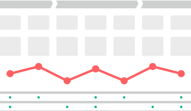 Visualization of how a communication journey could look like.