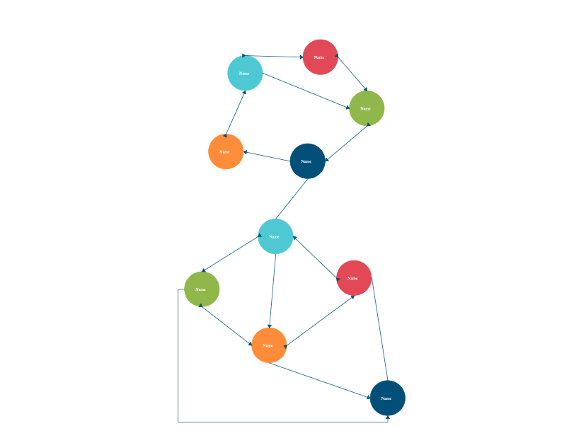 A template of a sociogram.