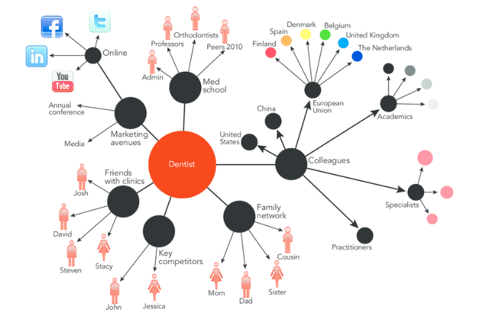 An example of a sociogram.