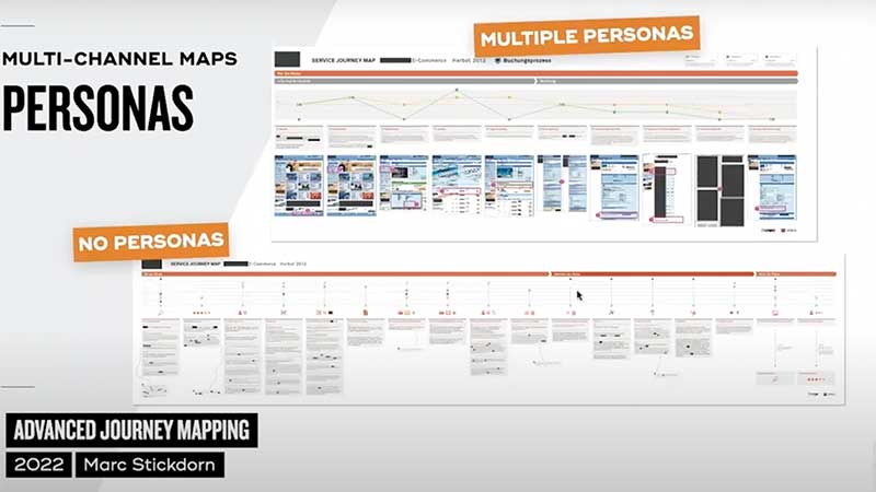 Visualization of how personas can be used on journey maps