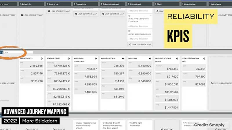 KPIs data should be included in journey maps