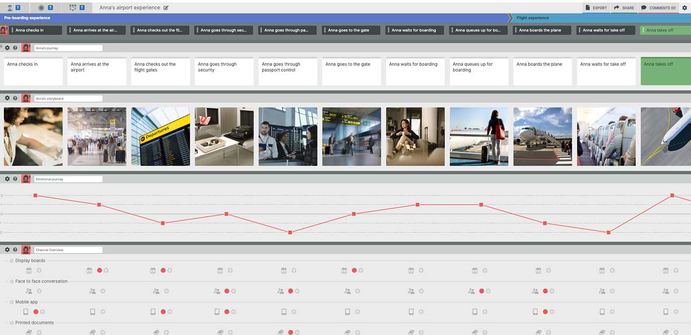 Customer Journey Map Examples - 628255604c6b796bbb0dbbb5 Airport Journey Map 