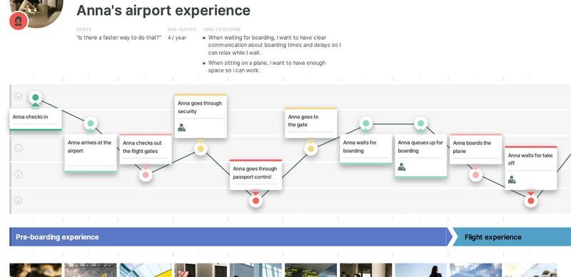 Customer Journey Map Examples Smaply Blog customer-journey-map-examples-smaply-blog
