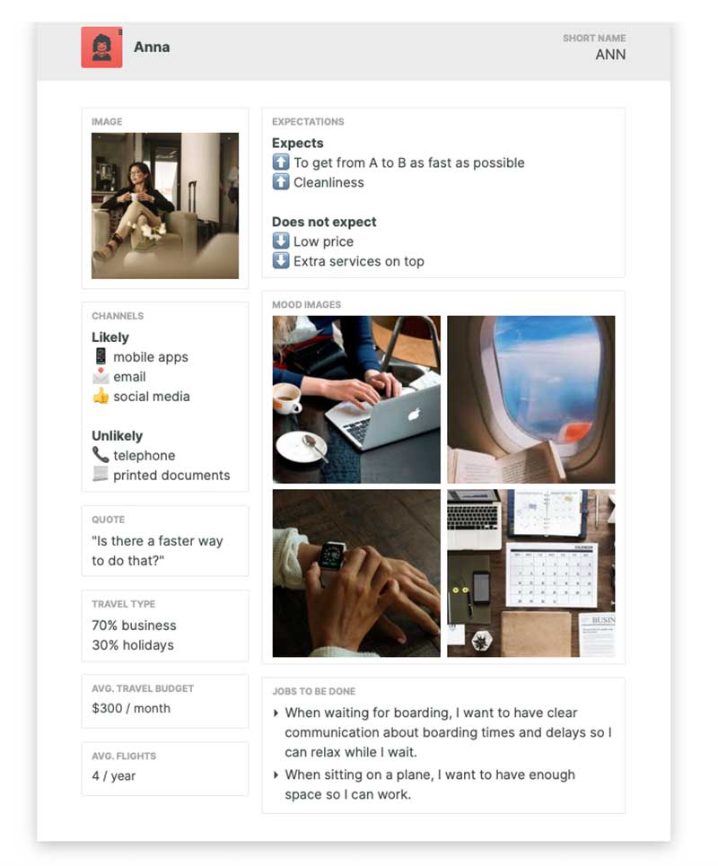 visualization of persona in live sharing mode