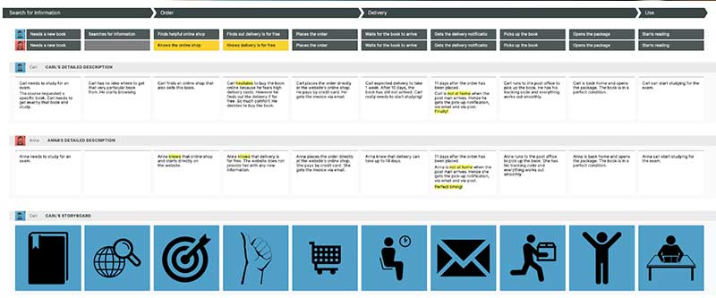 e commerce customer journey map