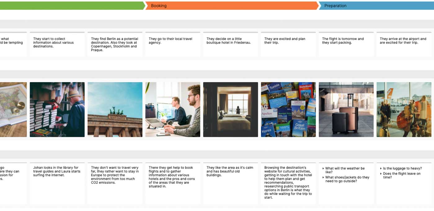 journey map with multiple steps and multiple levels of detail, like storyboard, description and phases