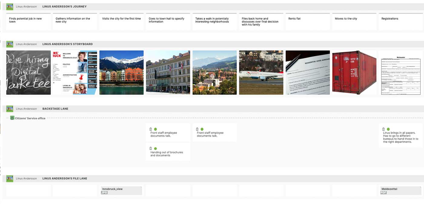 example journey map for governments with multiple steps and multiple layers of detail