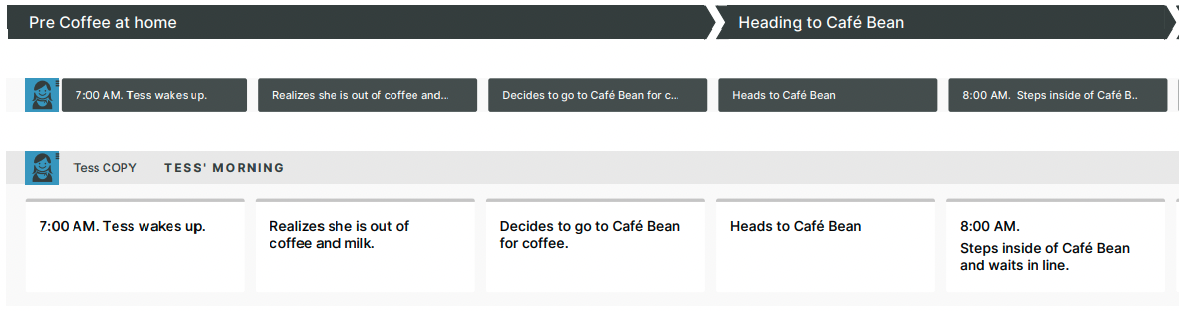 Five touchpoints for Tess in her favorite café categorized into two stages: ‘Pre-coffee at home’ and ‘Heading to Café Bean’
